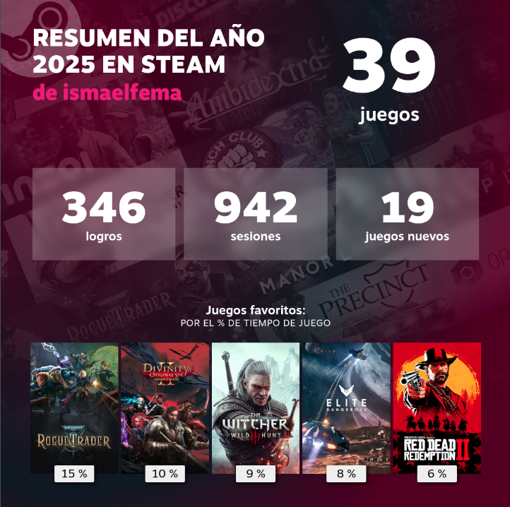 Resumen de Steam 2025 Resumen de Steam 2025